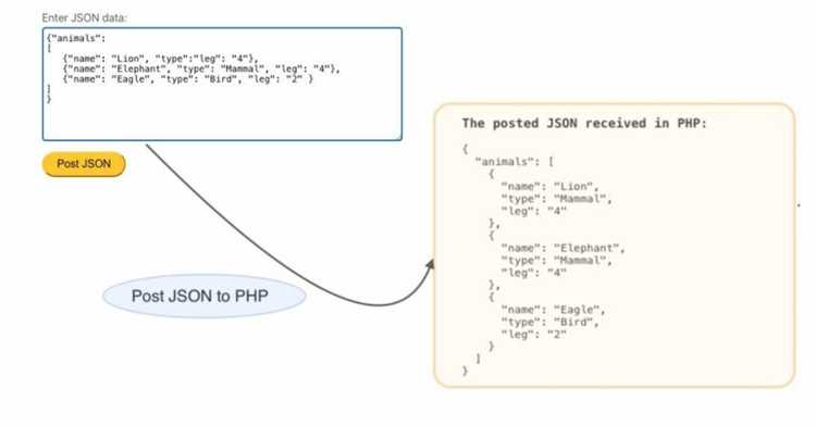Передача массивов PHP через JSON в JavaScript