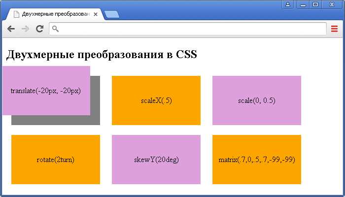 Как пользовать position transform html css Как пользовать position transform html css
