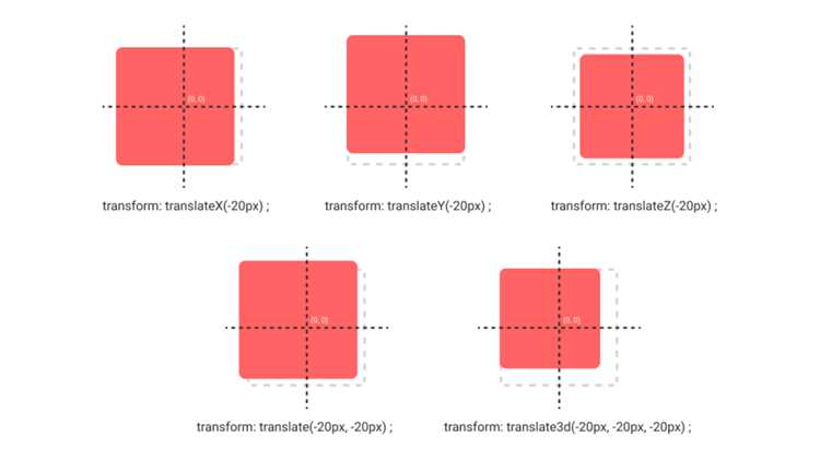 Создание всплывающего окна с position: fixed и transform: scale