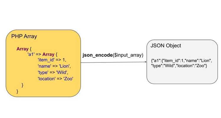 Работа с многоуровневыми JSON-объектами в PHP