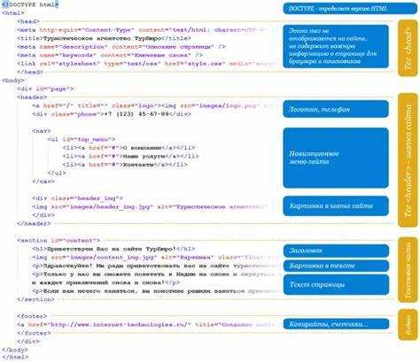 Как разбить html страницу на блоки Как разбить html страницу на блоки