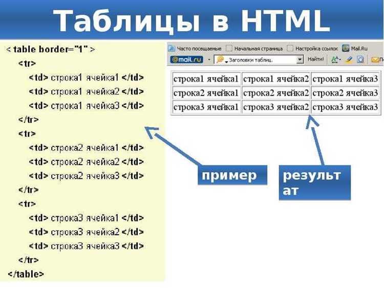 Настройка порядка отображения с помощью float и position