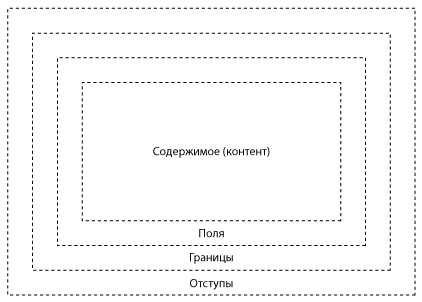 Окрашивание блоков с помощью background-color