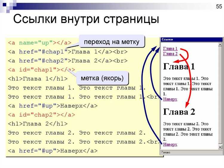 Настройка файла.htaccess для преобразования URL