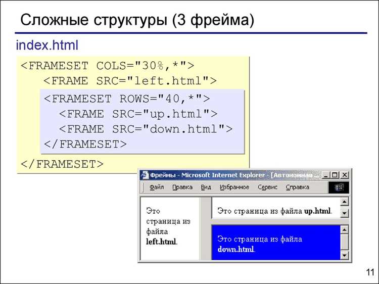 Синтаксис тега iframe и его атрибуты