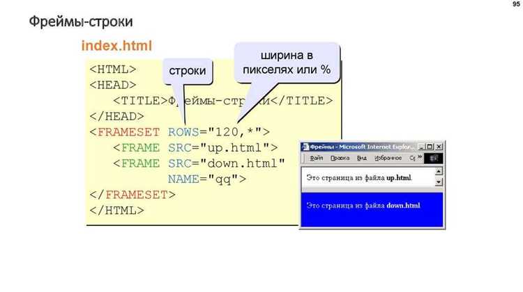 Выбор между iframe и div для встраивания контента