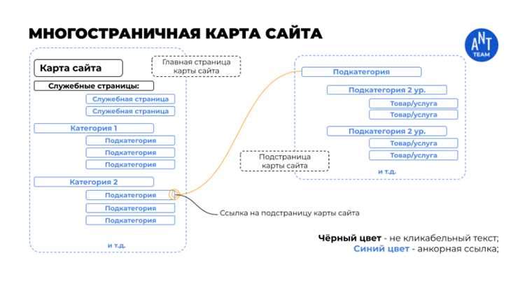 Настройка размеров и стилей карты