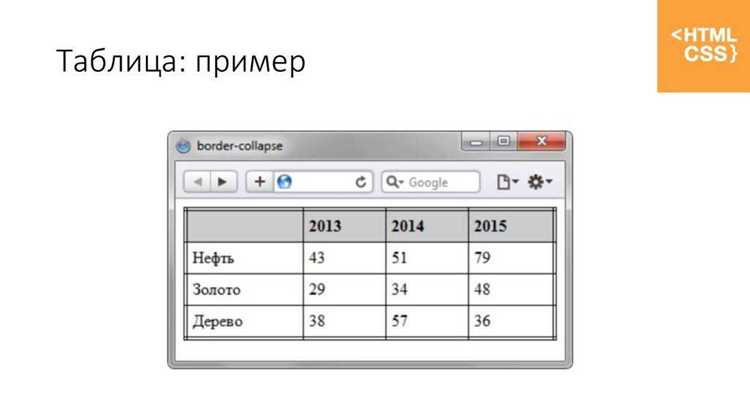 Выбор структуры таблицы и её разметки