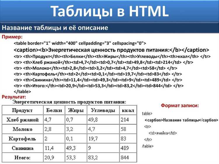 Добавление заголовков и строк данных