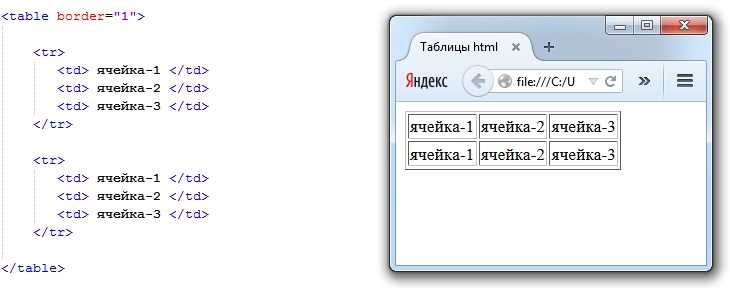 Проверка и отладка отображения таблицы