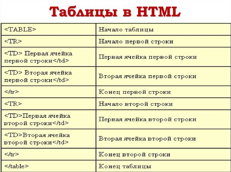 Настройка границ и отступов таблицы