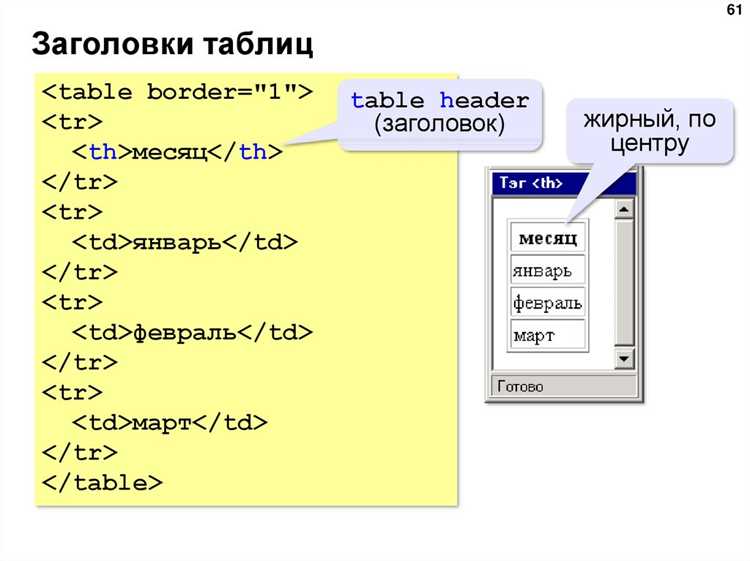 Как сделать красивую таблицу в html Как сделать красивую таблицу в html