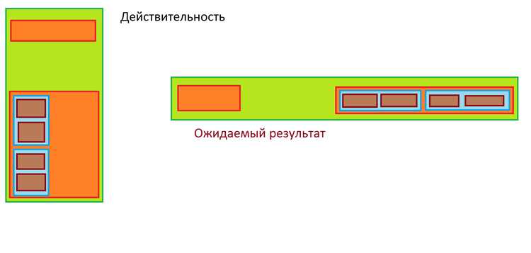 Подгонка ширины блоков для одной линии