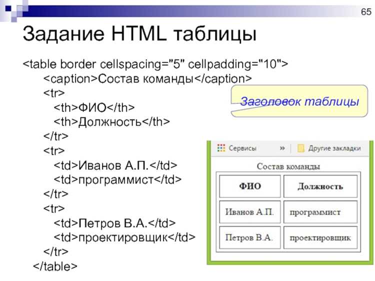 Сочетание прозрачной таблицы с изображением на фоне