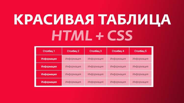 Как сделать разноцветную таблицу в html