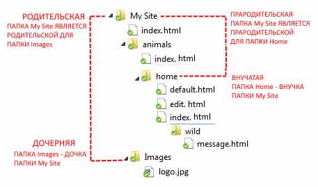 Создание HTML-ссылки на карту