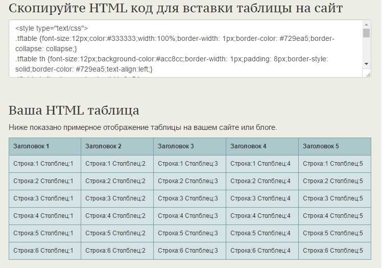 Использование атрибутов border, cellpadding и cellspacing