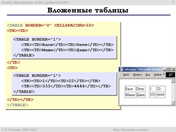 Применение CSS для оформления таблицы