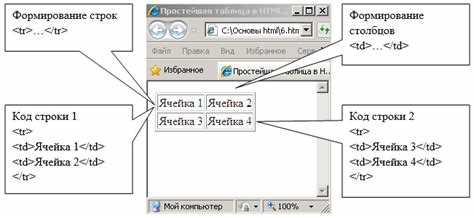 Добавление полосатых строк с помощью псевдокласса :nth-child