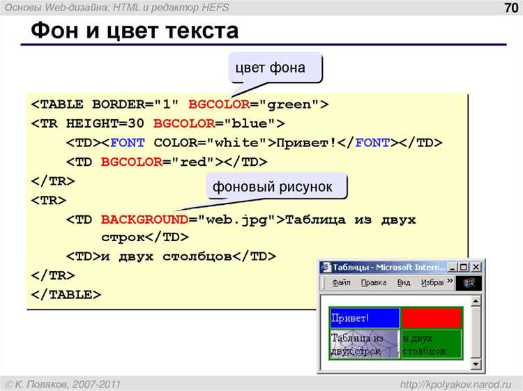 Применение CSS-классов для разных блоков текста