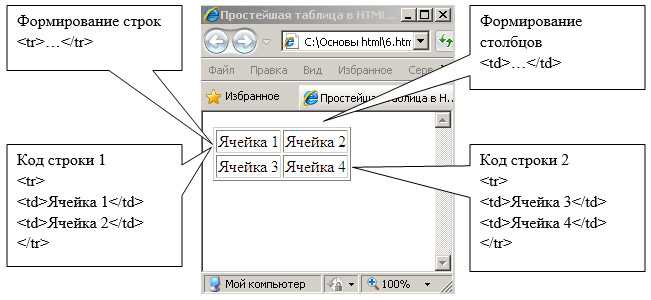 Размещение заголовка таблицы через CSS свойство caption-side