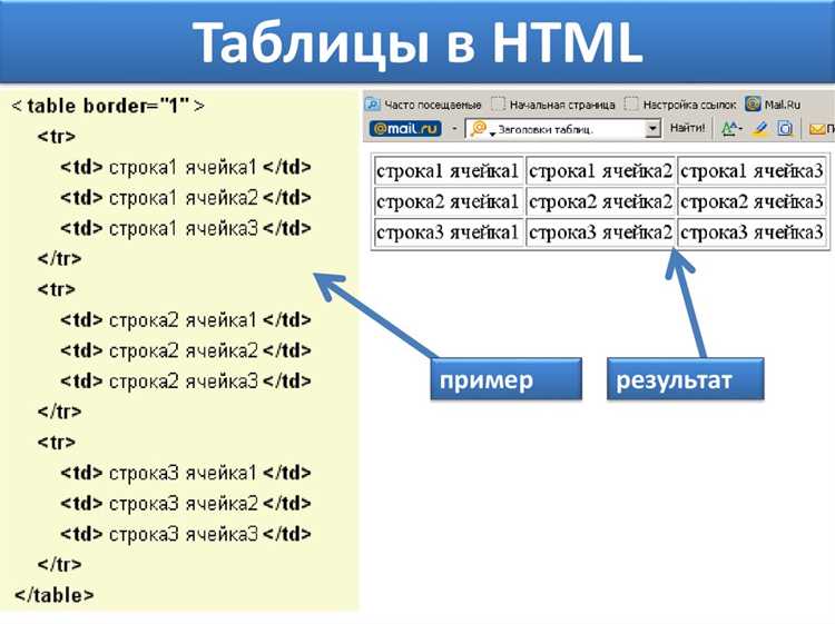 Создание отдельной колонки с заголовком вместо caption