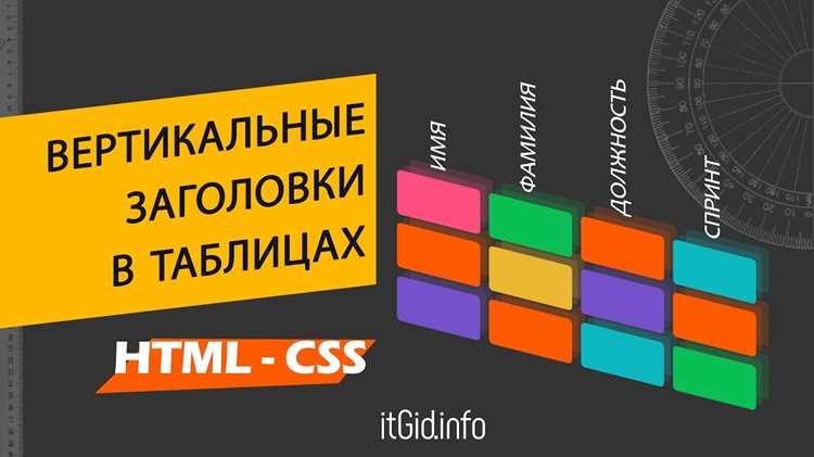 Применение flex-контейнера для выравнивания caption слева