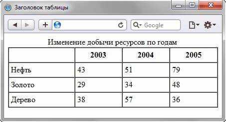 Как сделать заголовок таблицы слева в html Как сделать заголовок таблицы слева в html