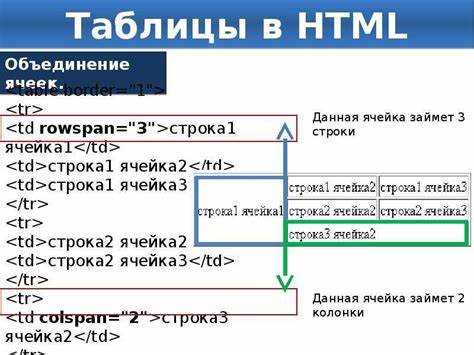 Как сдвинуть кнопку вправо html