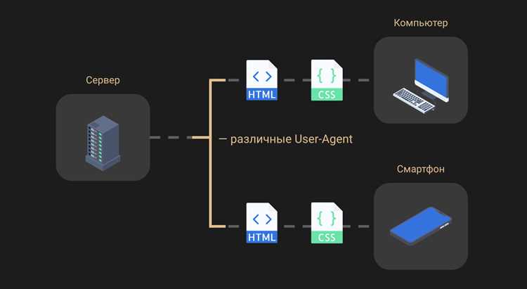 Управление отображением через JavaScript по размеру окна