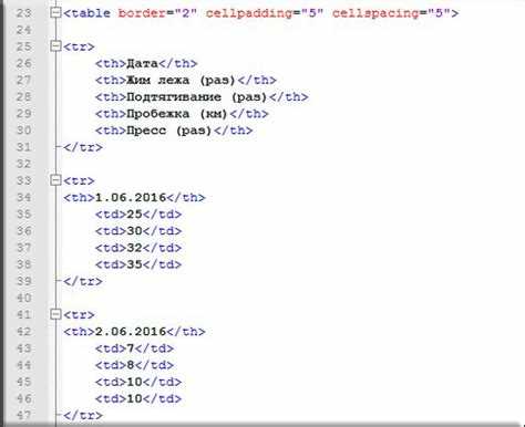 Как создать свой сайт с помощью html Как создать свой сайт с помощью html