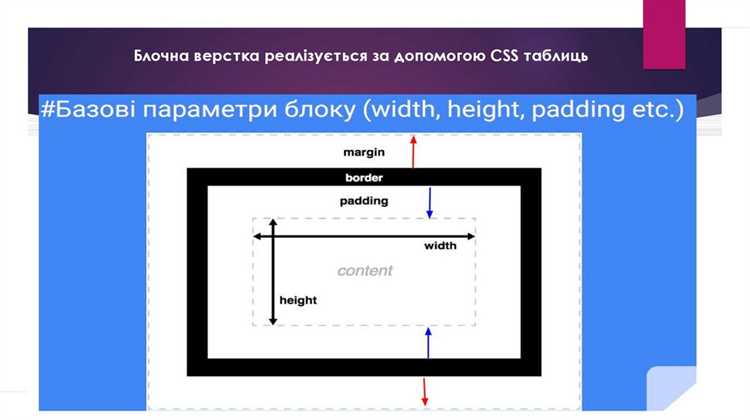 Как спрятать блок html Как спрятать блок html