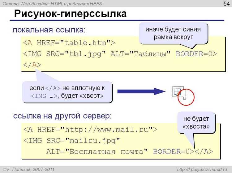 Использование классов для управления отдельными ссылками