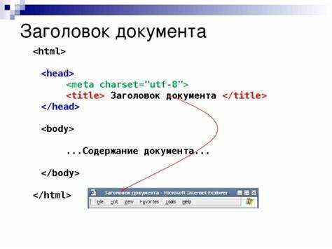 Как задать уникальный заголовок для каждой страницы сайта