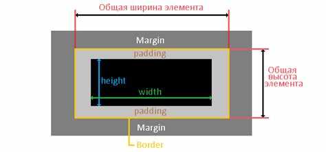 Применение padding и margin для сужения текста