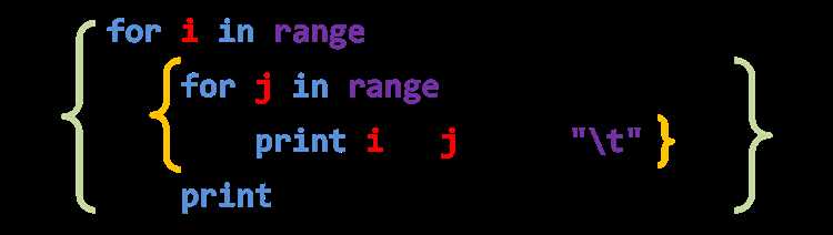 Способы ускорения работы turtle в Python