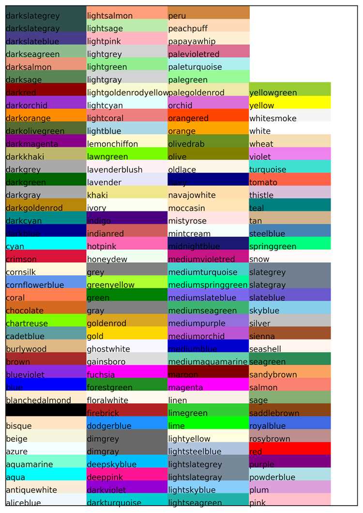 Использование виртуального окружения для установки color colours