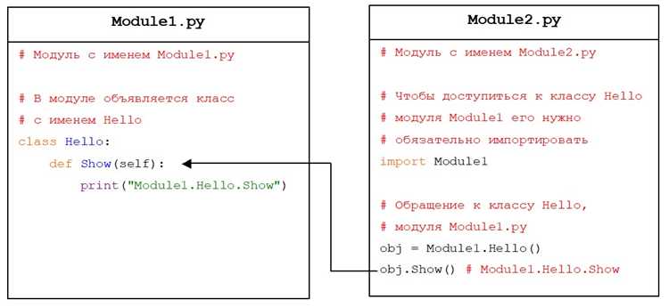 Использование виртуального окружения с requirements.txt