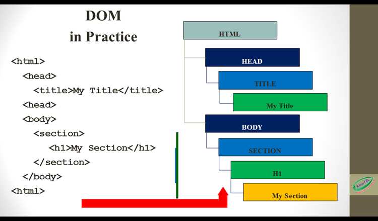 Скачивание последней версии Simple HTML DOM
