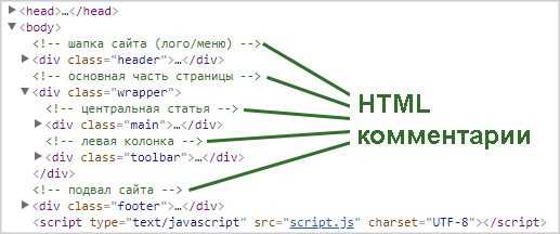 Комментарии в HTML: примеры и правила оформления