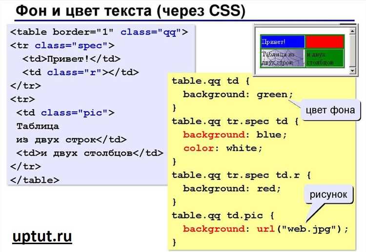 Сочетание выравнивания текста с другими CSS свойствами