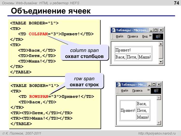 Объединение ячеек через colspan и rowspan