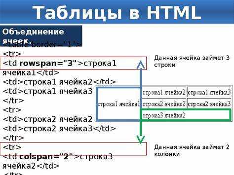 Добавление заголовков таблицы с помощью тега <th>