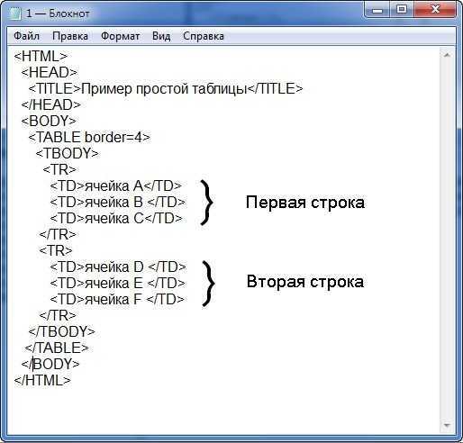 Как в html создать таблицу Как в html создать таблицу