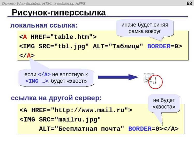 Использование класса ссылки для изменения цвета