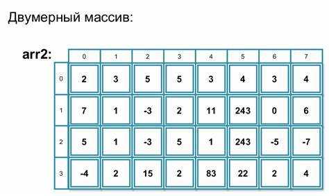 Преобразование двумерного массива в одномерный и обратно