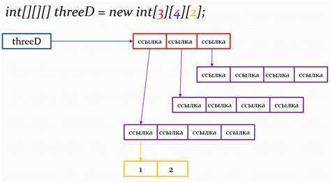 Как в javascript создать двумерный массив Как в javascript создать двумерный массив
