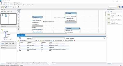 Как в sql workbench Как в sql workbench