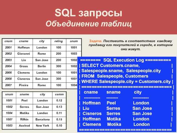 Формирование простого запроса SELECT для выборки данных