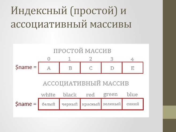 Перебор элементов массива с помощью foreach